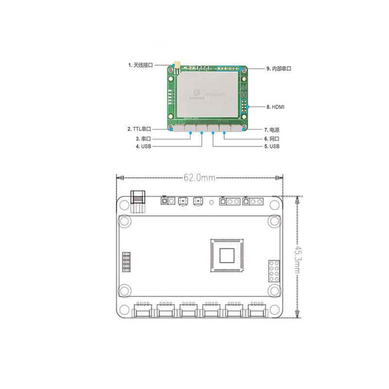 DF-302 1400MHz MESH communication module