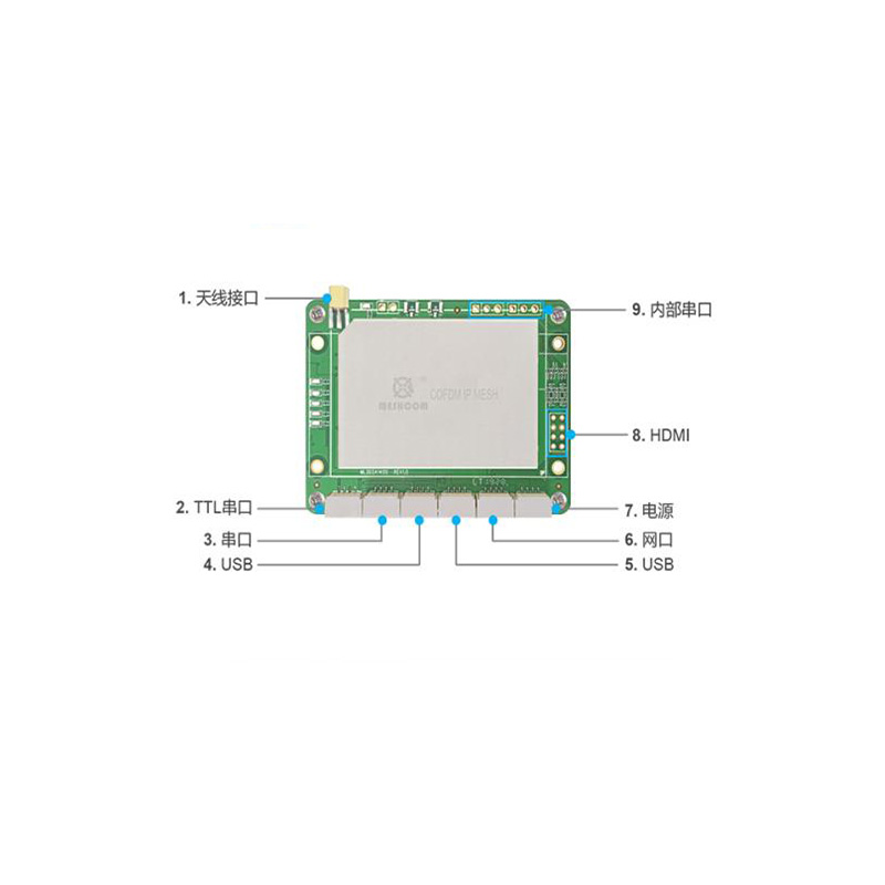 DF-302 1400MHz MESH communication module