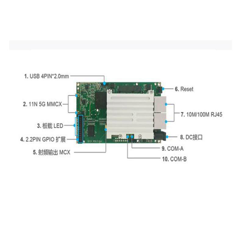 DF-750 5G 2W wireless self-organizing network motherboard